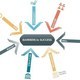 Helping Clients Grow Through New Business Lines