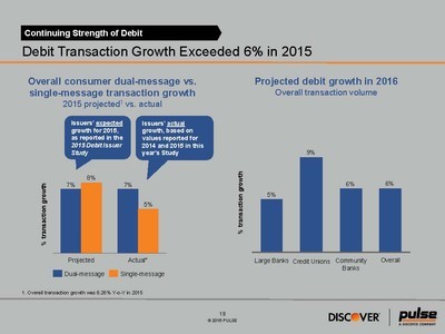 Media_Exhibits_2016_Debit_Issuer_Study_Page_19.jpg