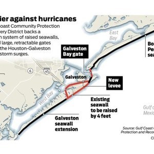 Storm Surge Protection for the Texas Gulf Coast