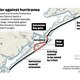 Storm Surge Protection for the Texas Gulf Coast