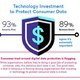Global Survey Finds Digital Trust on Shaky Ground