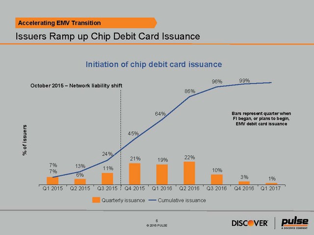 2016 Debit Issuer Study - Media Exhibit 2016 Debit Issuer Study - Media Exhibit