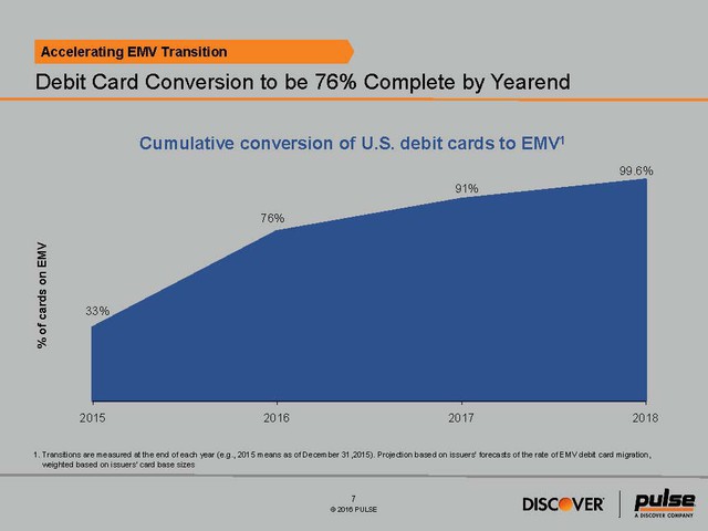 2016 Debit Issuer Study - Media Exhibit