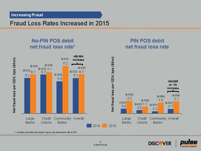 2016 Debit Issuer Study - Media Exhibit 2016 Debit Issuer Study - Media Exhibit
