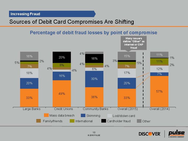 2016 Debit Issuer Study - Media Exhibit