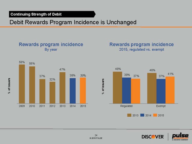 2016 Debit Issuer Study - Media Exhibit