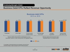 2016 Debit Issuer Study - Media Exhibit