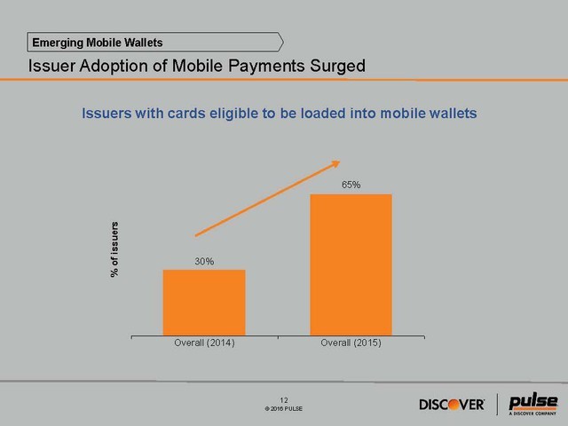 2016 Debit Issuer Study - Media Exhibit