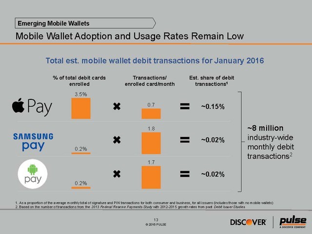 2016 Debit Issuer Study - Media Exhibit