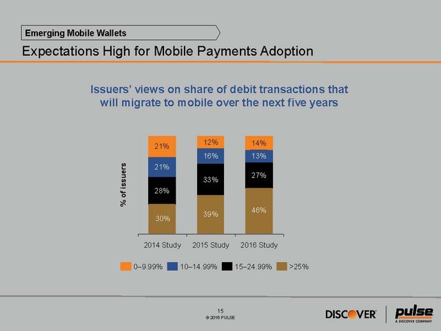 2016 Debit Issuer Study - Media Exhibit