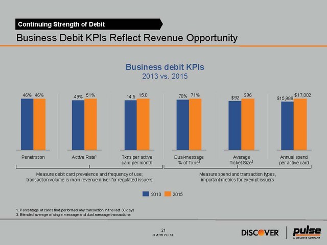 2016 Debit Issuer Study - Media Exhibit
