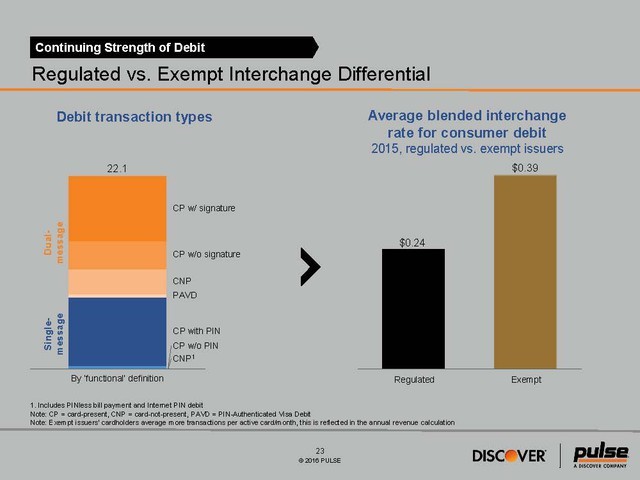 2016 Debit Issuer Study - Media Exhibit