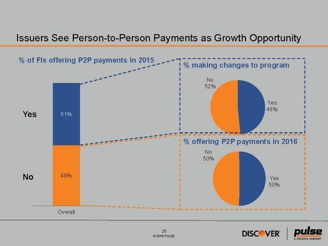 2016 Debit Issuer Study - Media Exhibit